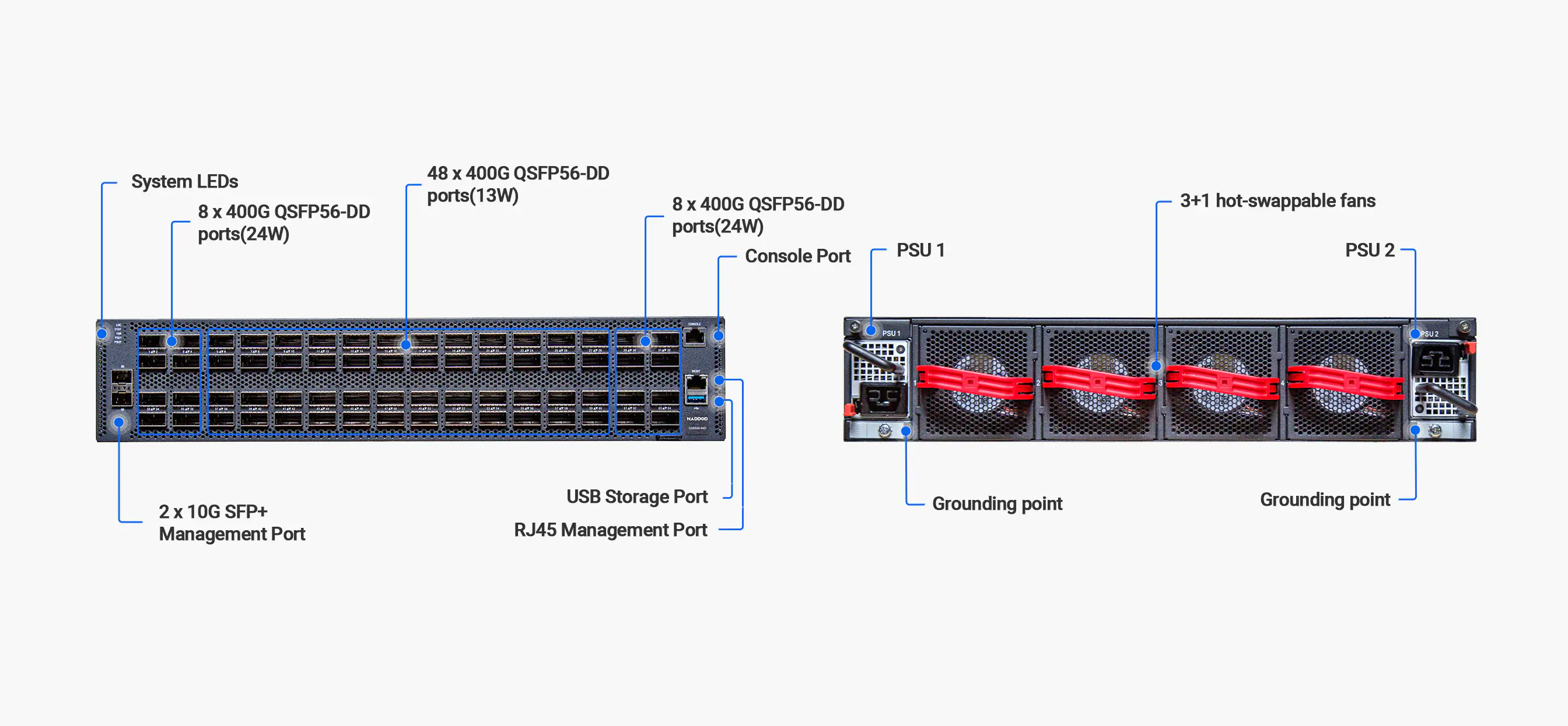 2U Chassis with 64x 400G Ports for AI and Data Center Networks