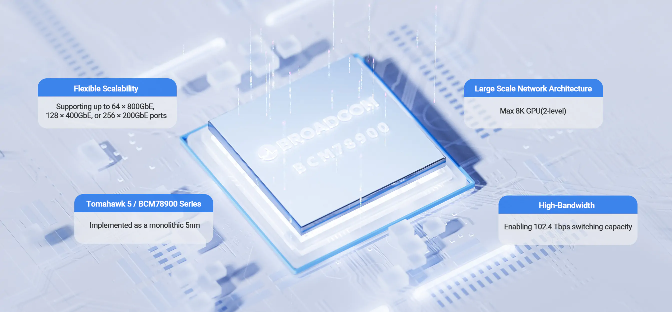 Broadcom Tomahawk 5 Chip Unleashes Exceptional Efficiency for Data Center