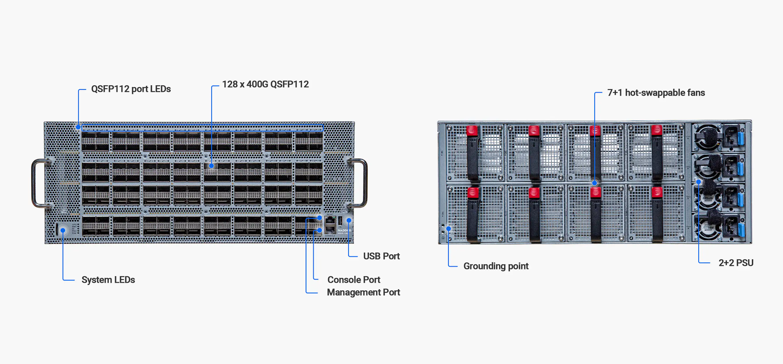 4U Chassis with 128x 400G Ports for AI and Data Center Networks