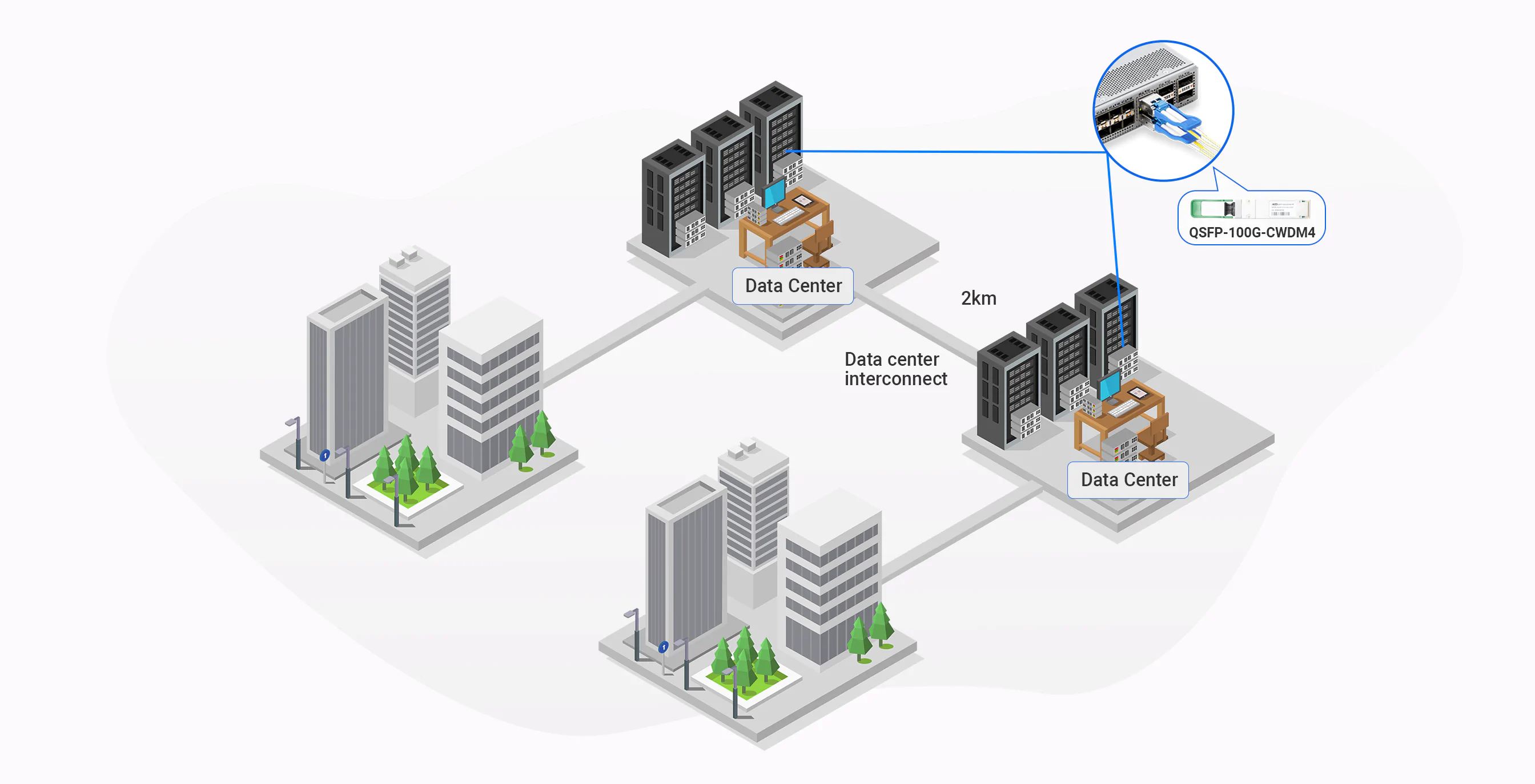 Enabling Data Centers to Interconnect Efficiently at 2km