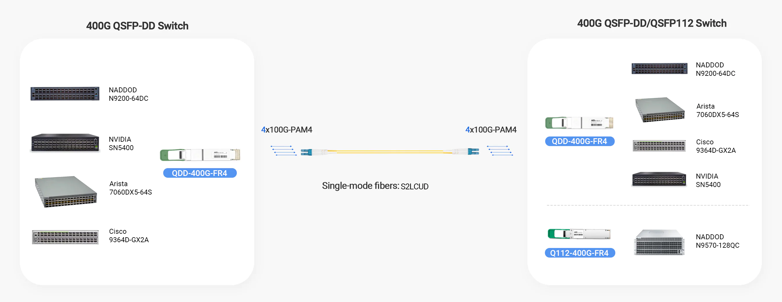 400G Switch to 400G Switch
