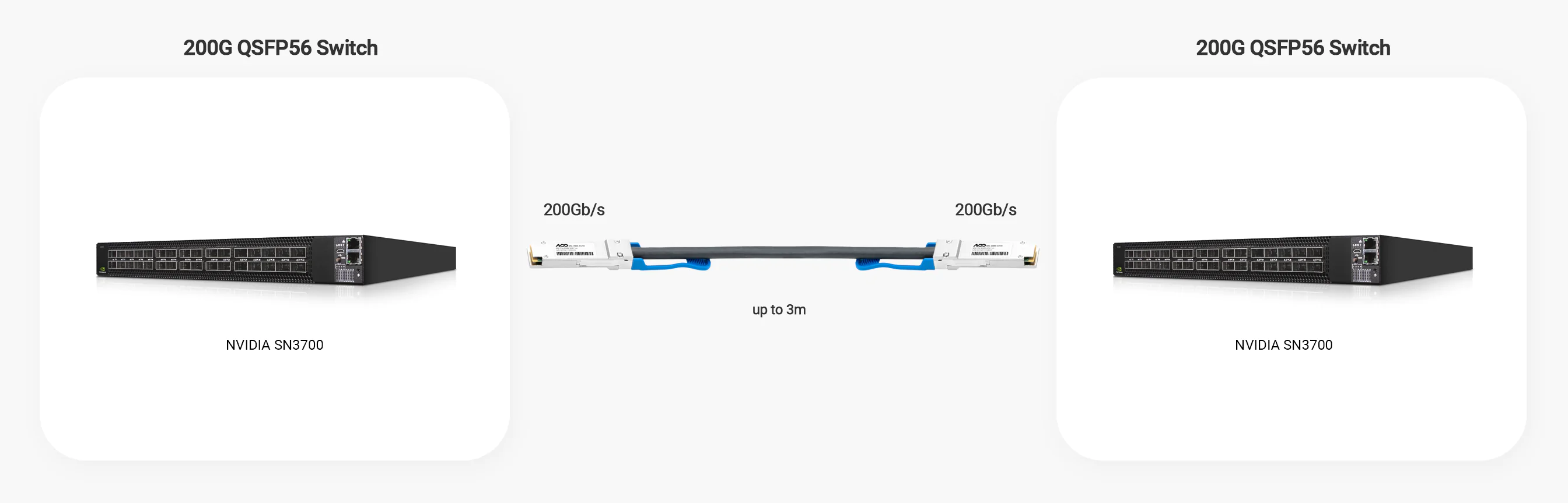 NADDOD 200G QSFP56 AOC is applicable to connect NVIDIA 200G QSFP56 SN3700 switches