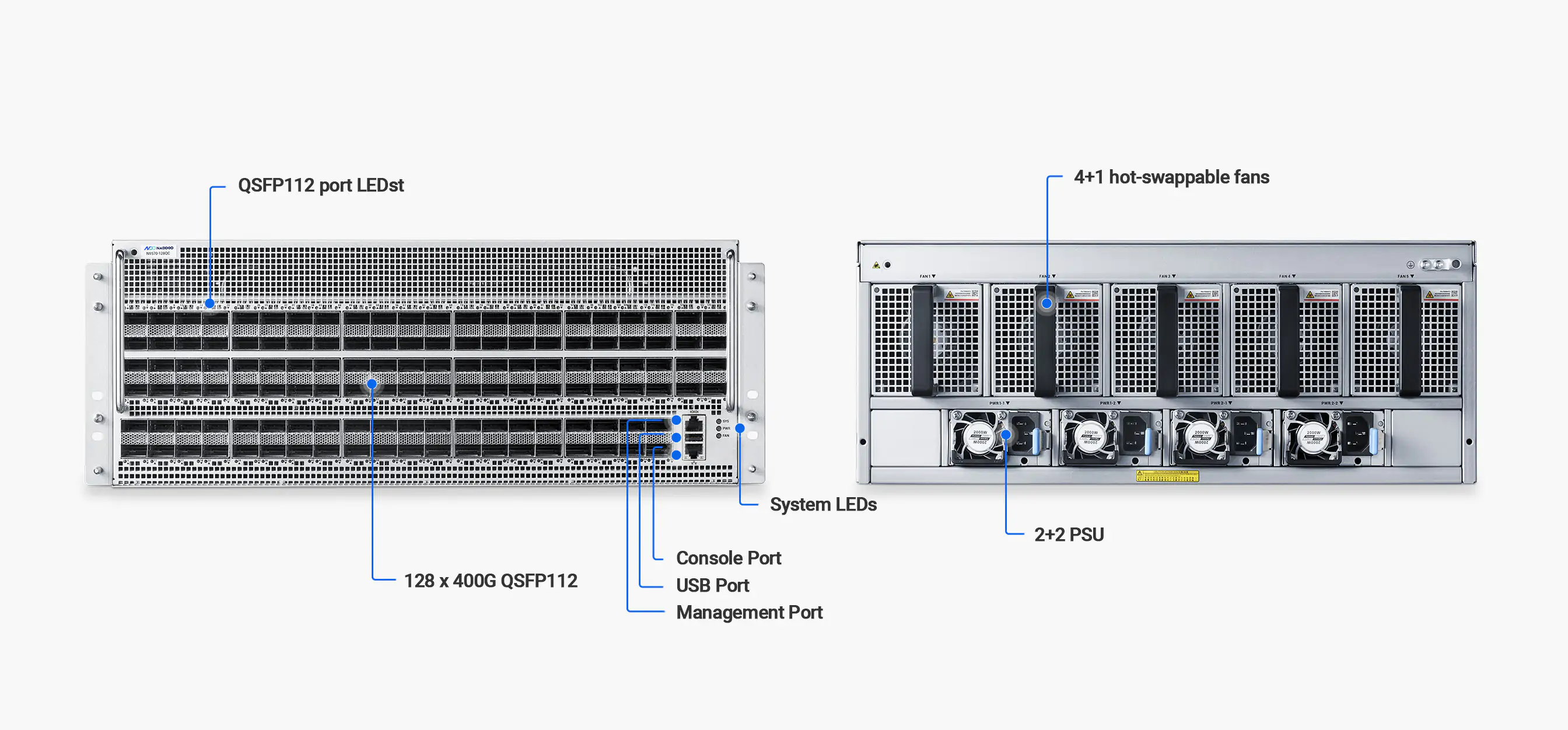 4U Chassis with 128x 400G Ports for AI and Data Center Networks