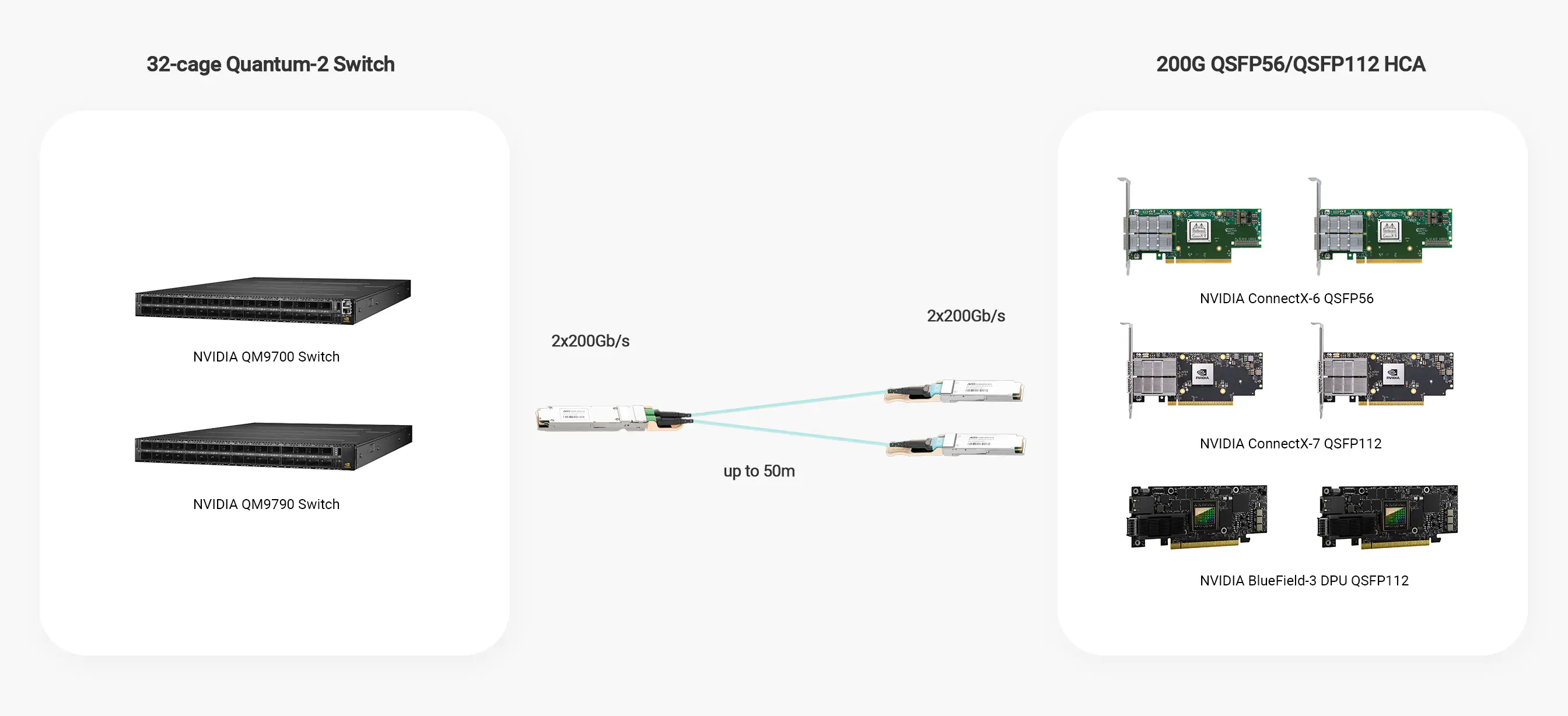 MFA7U10-H030 Compatible 30m InfiniBand HDR AOC Splitter