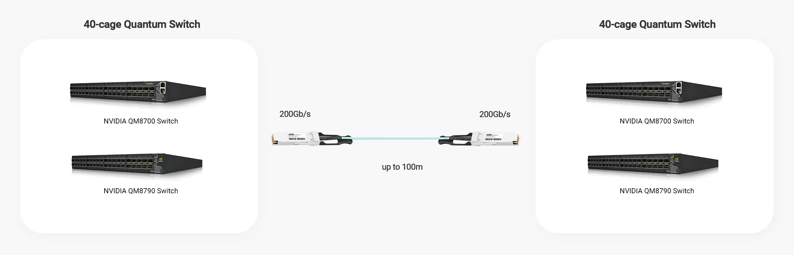 Mellanox® MFS1S00-H005E InfiniBand HDR 200G QSFP56 AOC Cable 5m