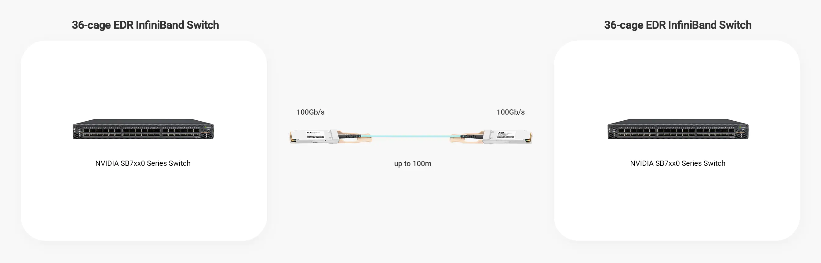 HPE P45731-B26 InfiniBand NDR MPO to MPO Single-mode ケーブル (30m)