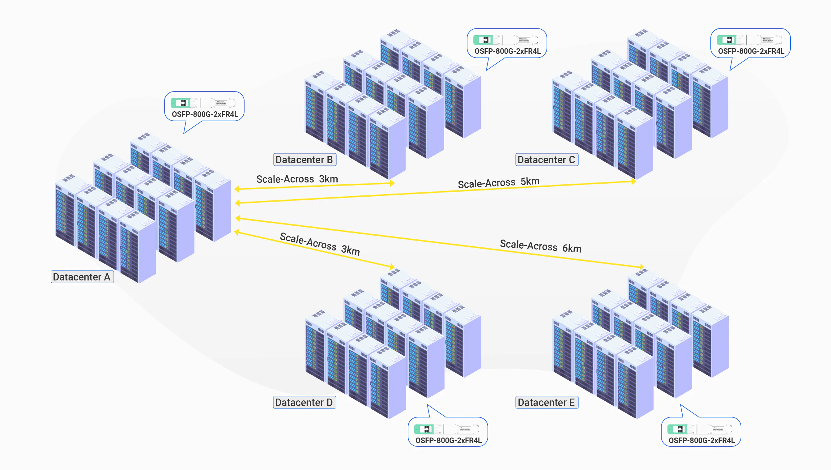 Scale-Across AI Networks with NVIDIA Spectrum-XGS Ethernet