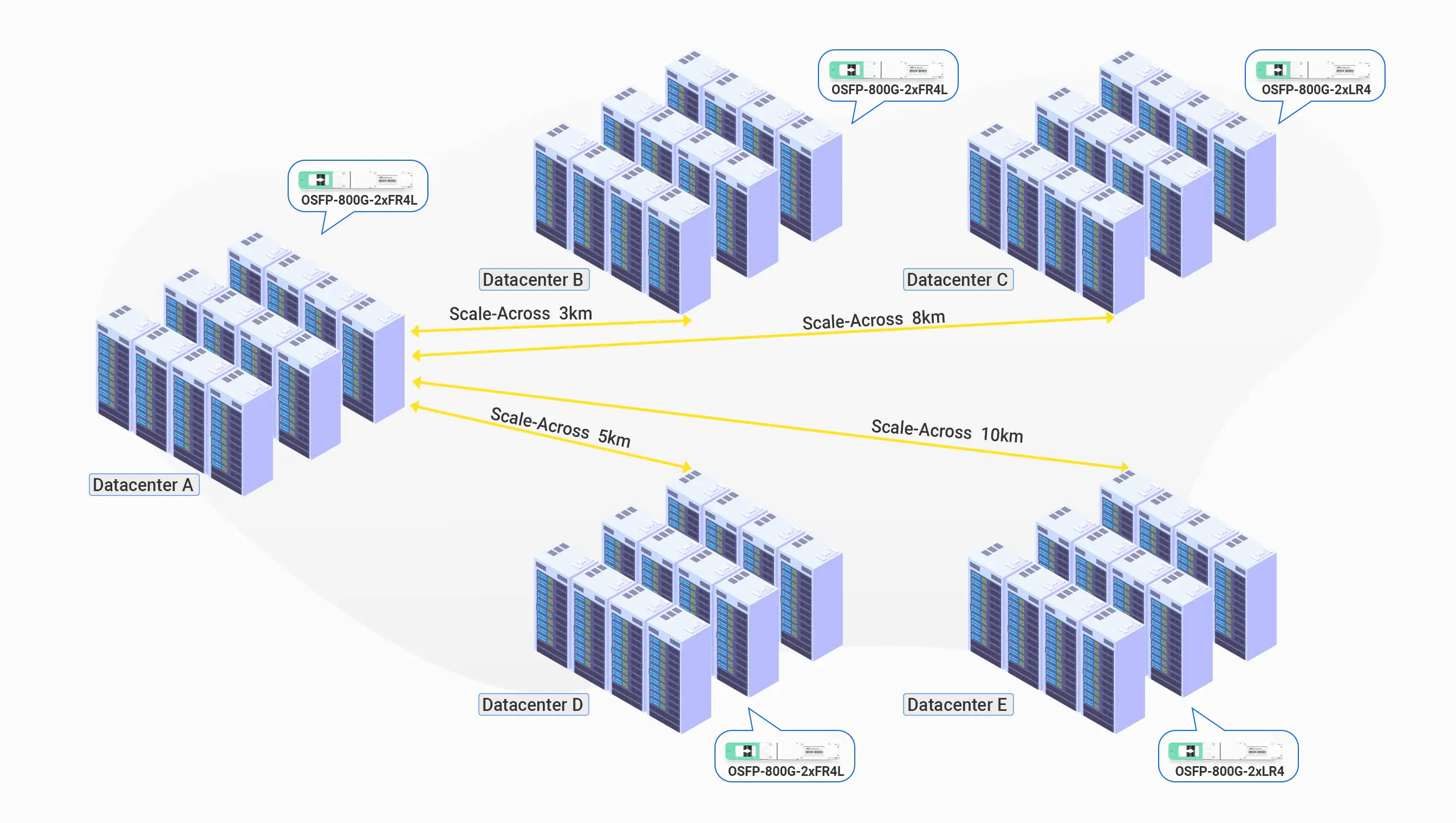 Scale-Across AI Networks with NVIDIA Spectrum-XGS Ethernet