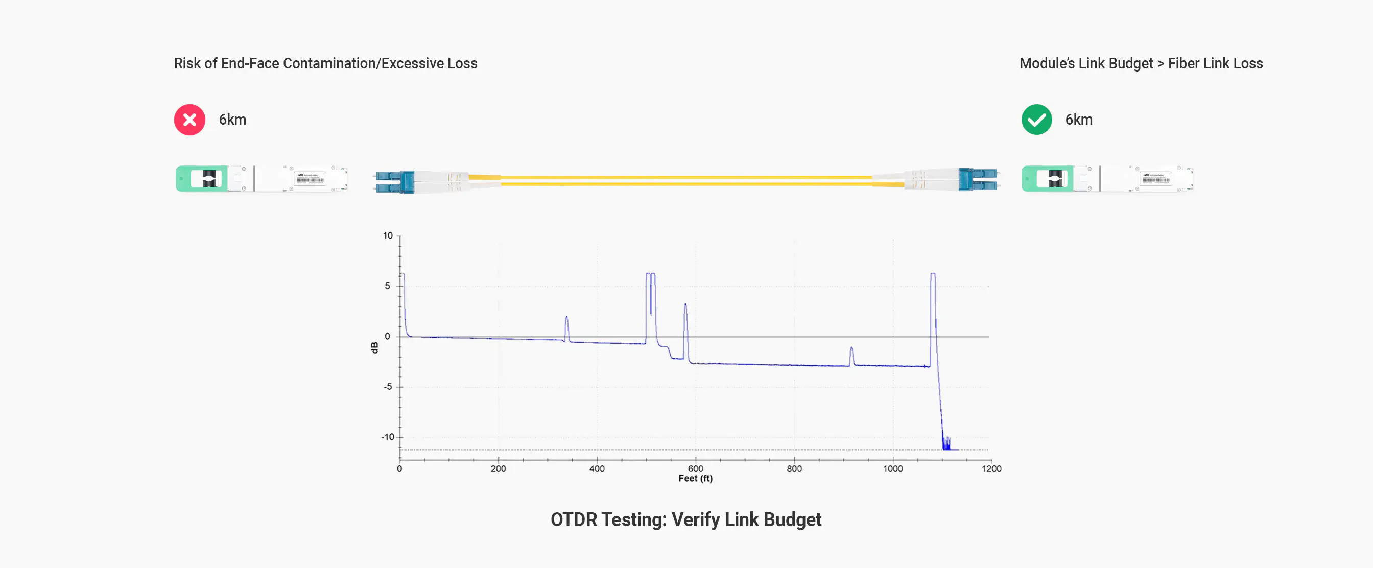 OTDR Testing Ensures Link Budget Reliability