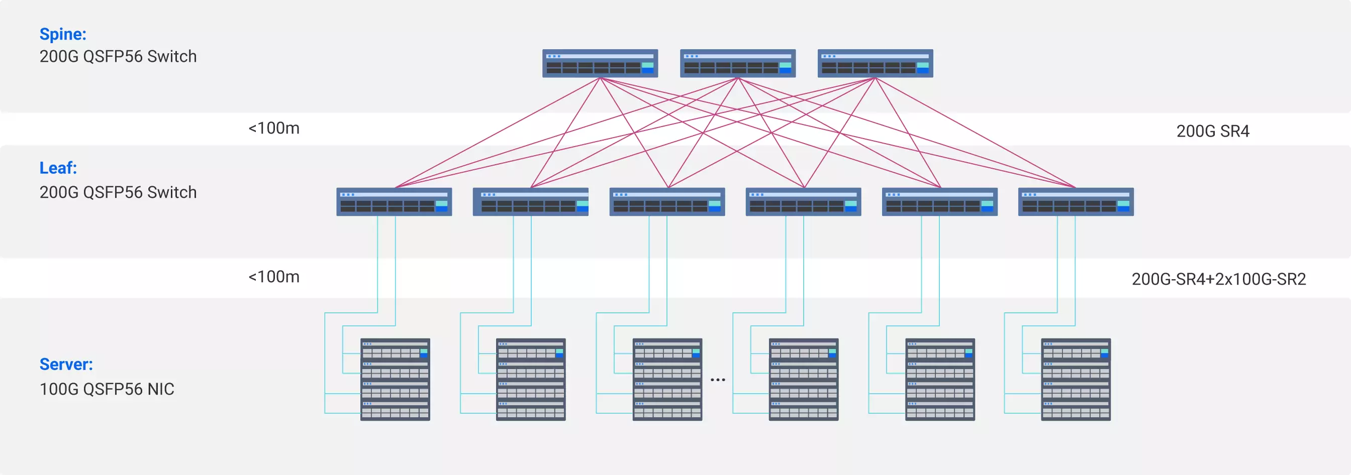NVIDIA Spectrum SN3700