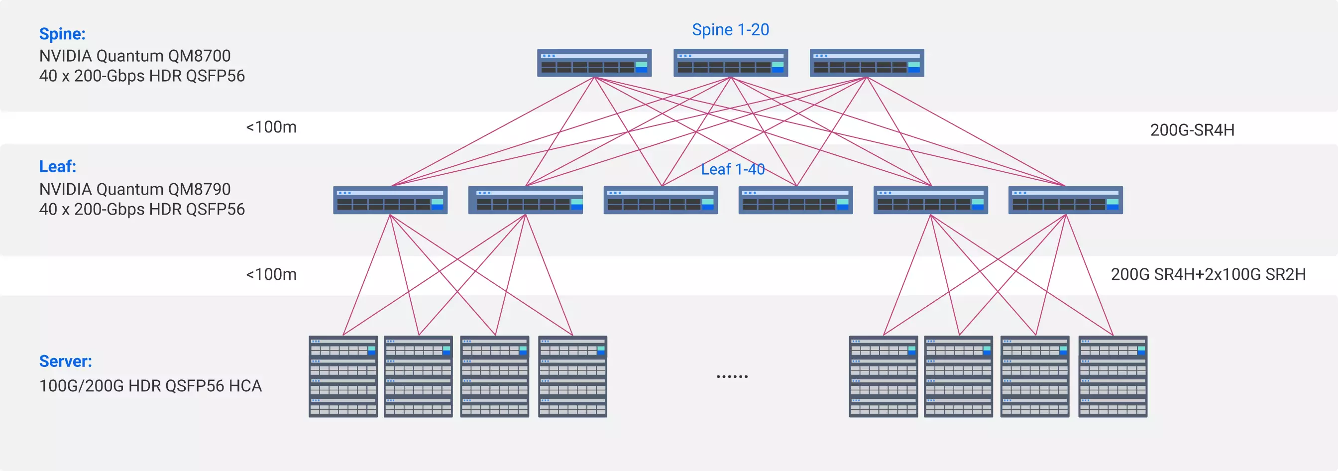 NVIDIA Quantum QM8700, NVIDIA Quantum QM8790