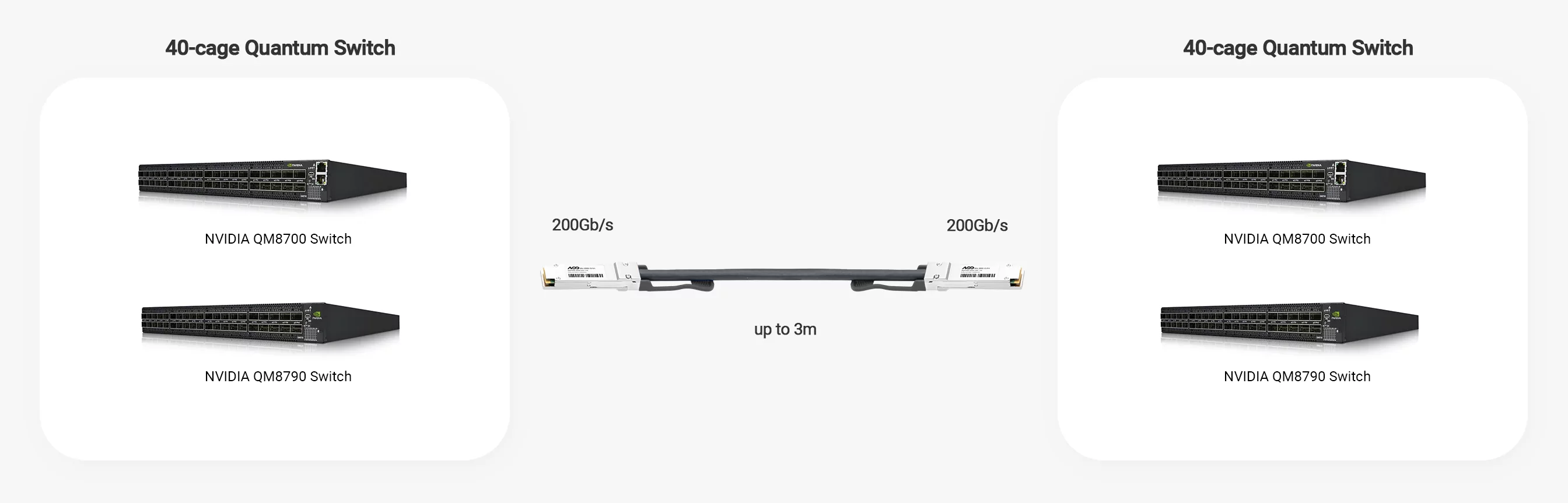 Mellanox® MCP1650-H002E26 InfiniBand HDR 200G QSFP56 DAC Cable 2m