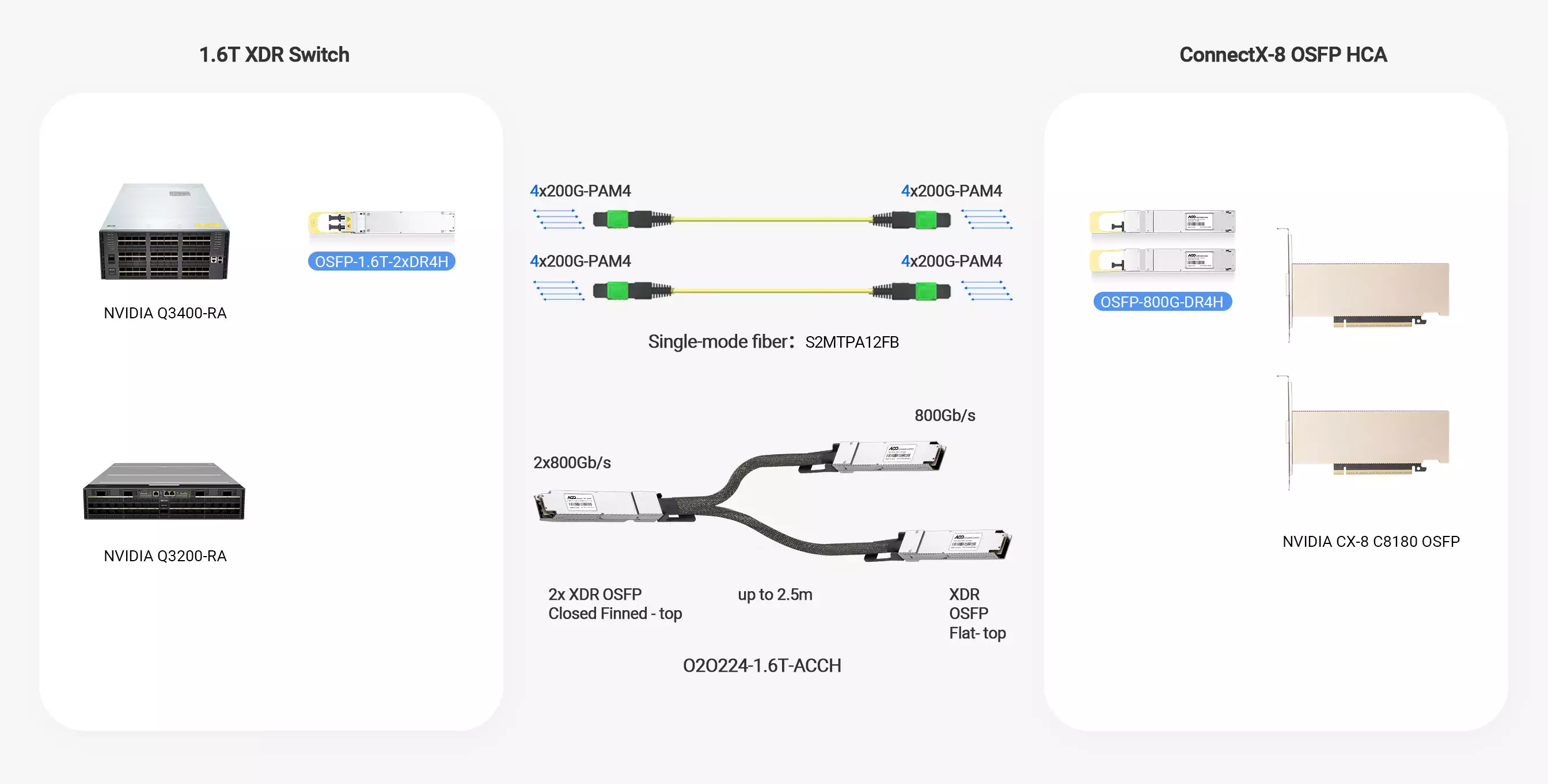 ひかり IMAGE1 S X-LINK | KARL STORZ Endoskope