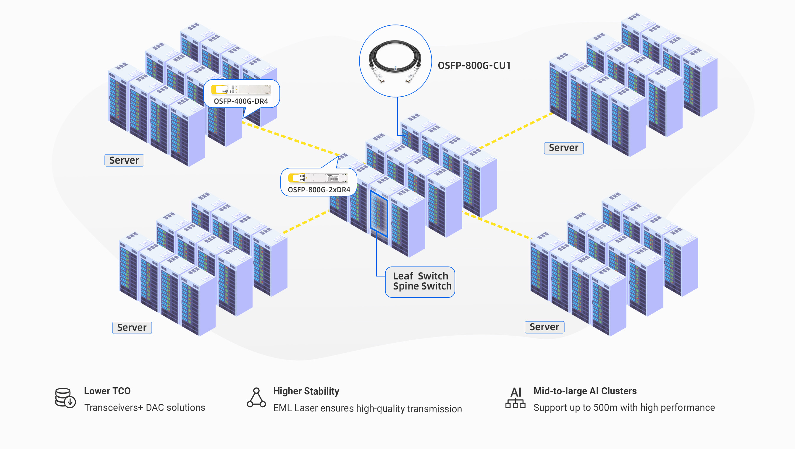 Exploring More Diverse and Cost-Effective Solutions for AI Clusters