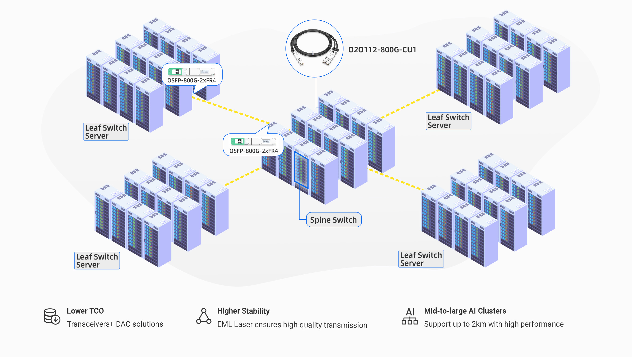 Exploring More Diverse and Cost-Effective Solutions for AI Clusters