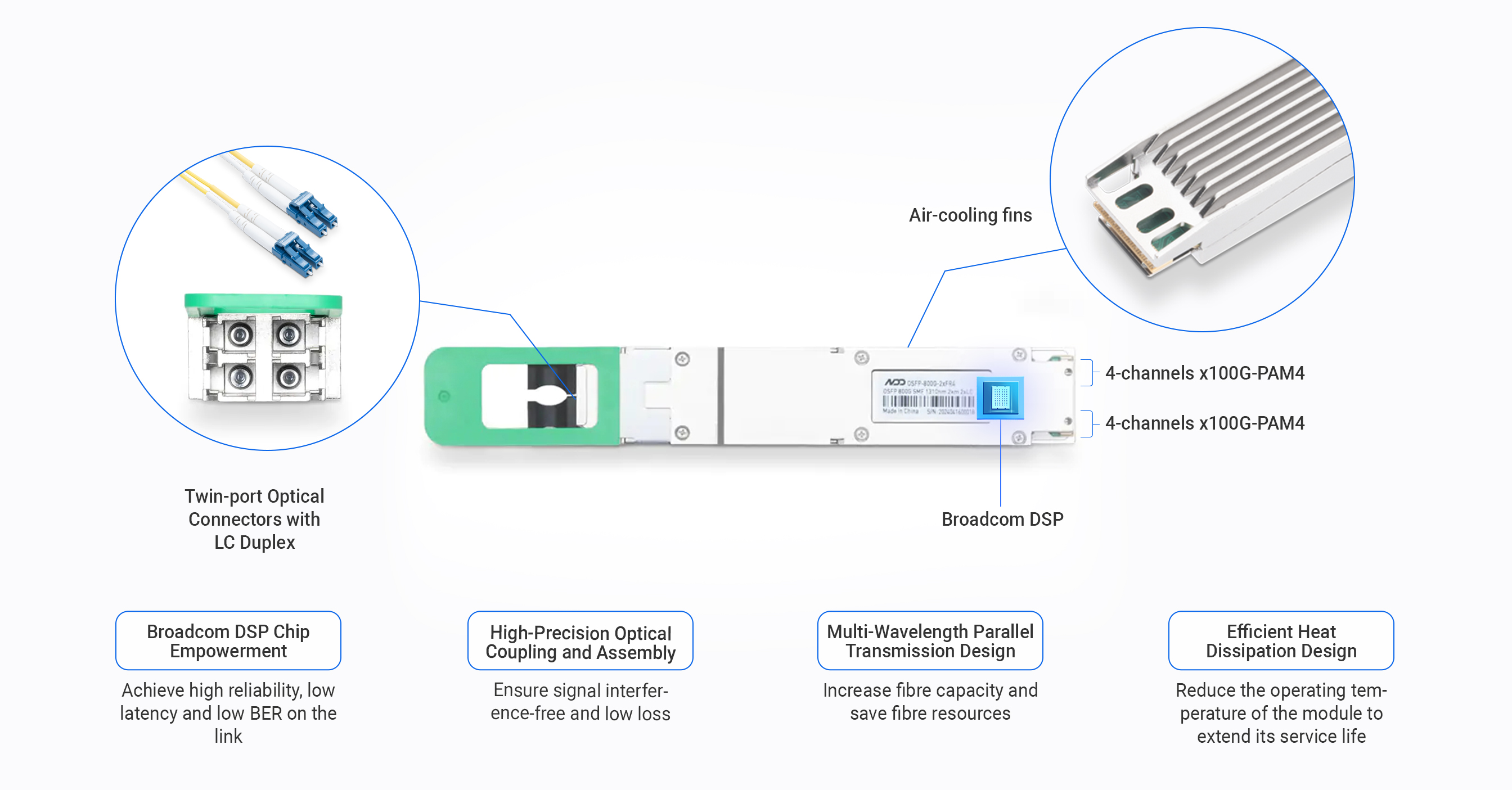 Market Debut, Leading Manufacturing Process
