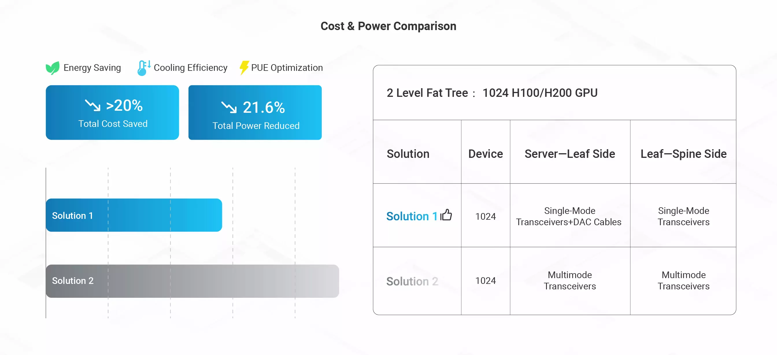 Lower-Power DACs Unleashing Maximum AI Performance