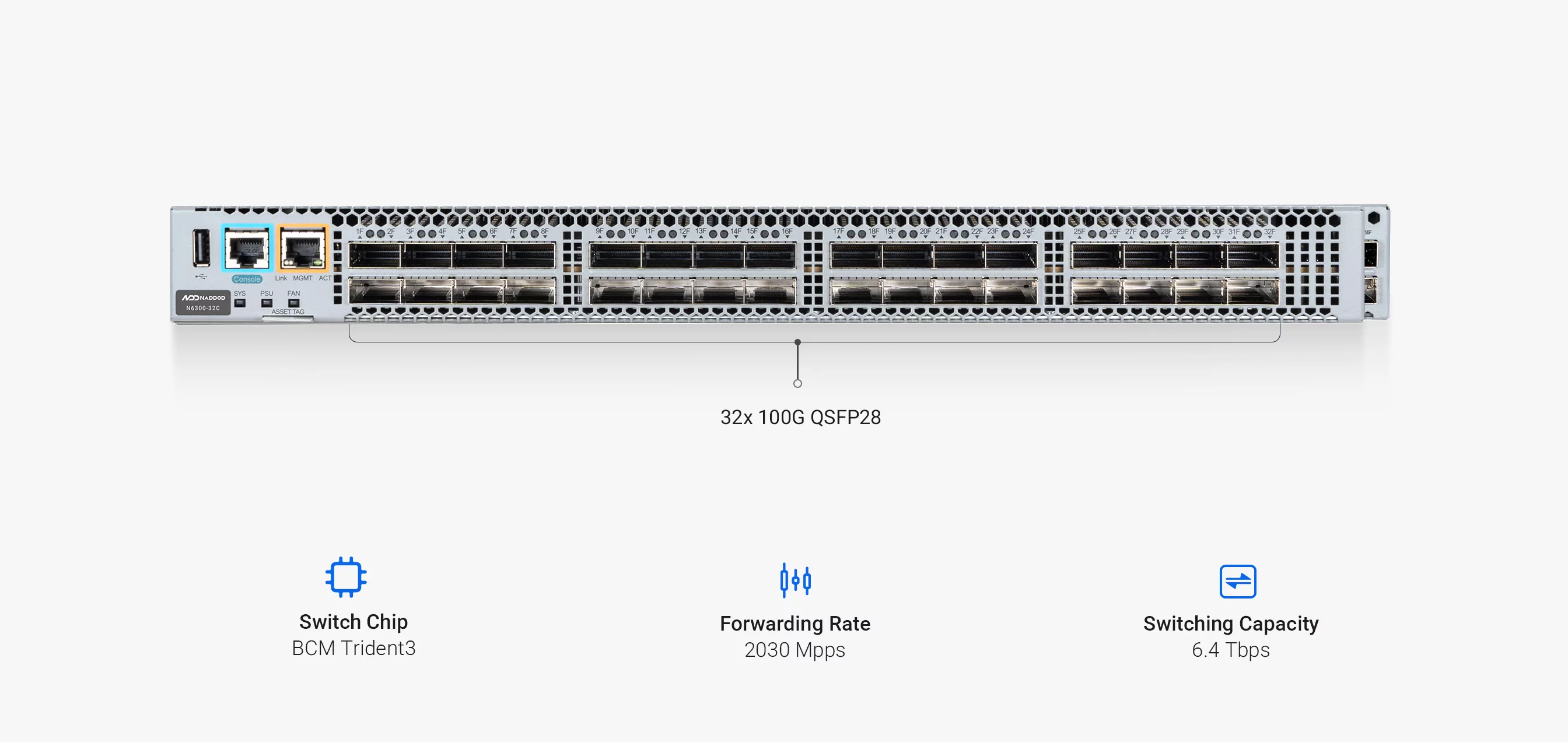 32X 100Gb QSFP28 ports, support Open API interface