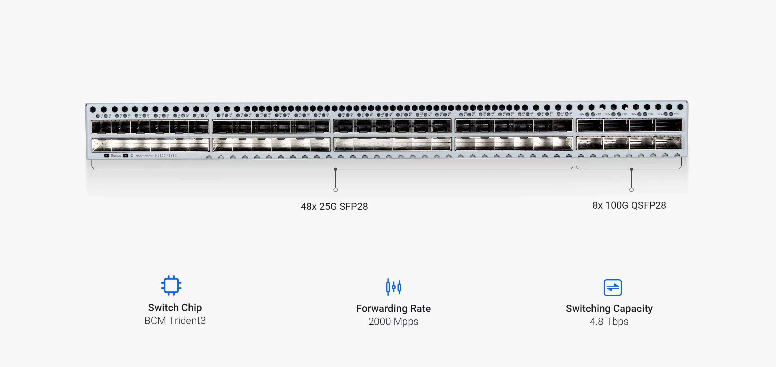 48x 25G SFP28 with 8x 100G QSFP28, supporting Open API interface