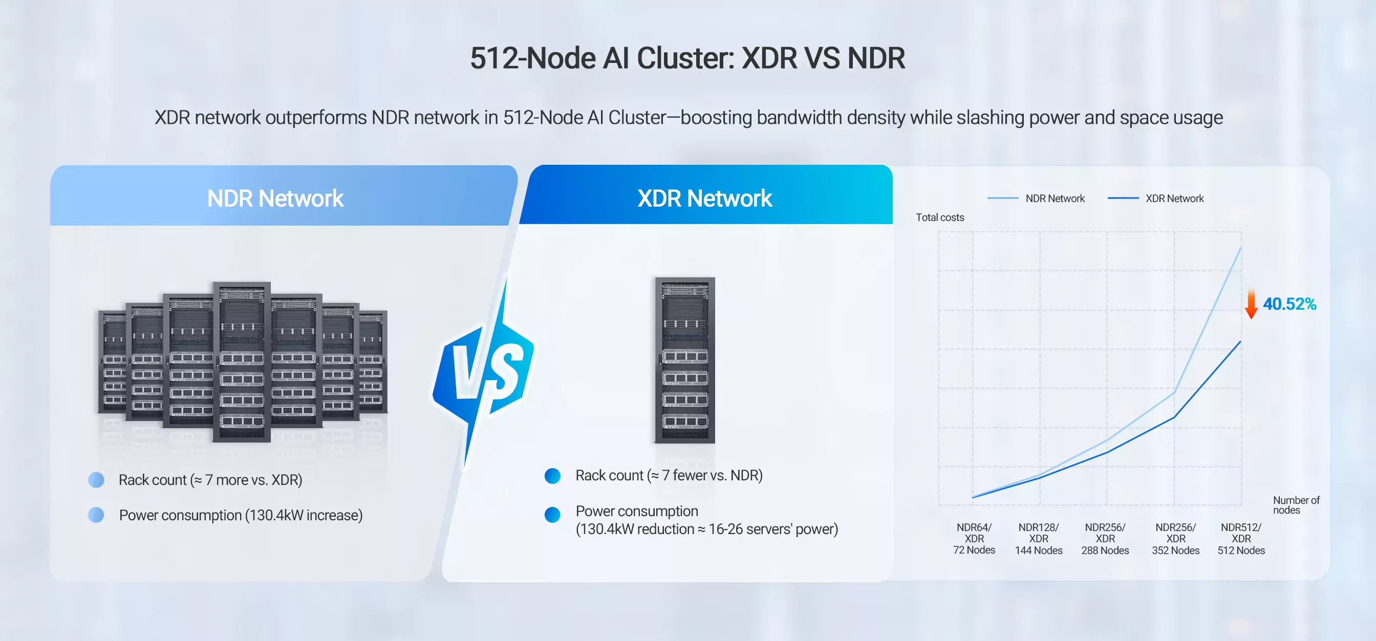 Cluster-Scale Energy Efficiency Leap: Accelerating AI Training