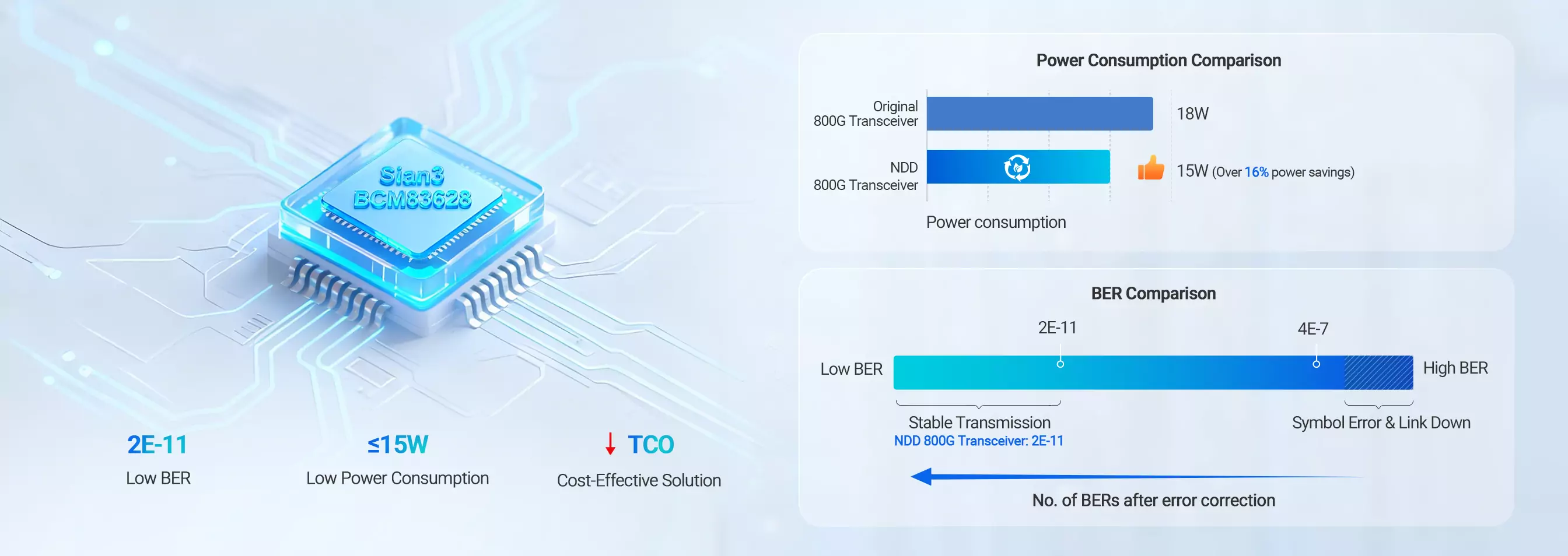 Broadcom 3nm DSP × NADDOD SiPh: Setting a New Benchmark for 800G XDR Interconnects