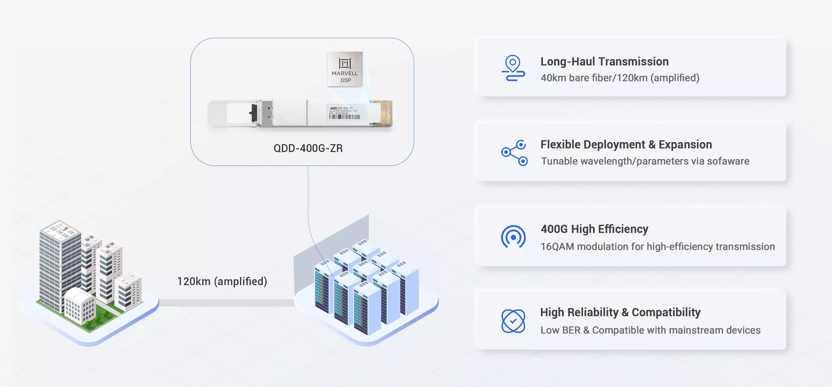 Four-Dimensional Advantages for DCI & Metro Edge Deployments