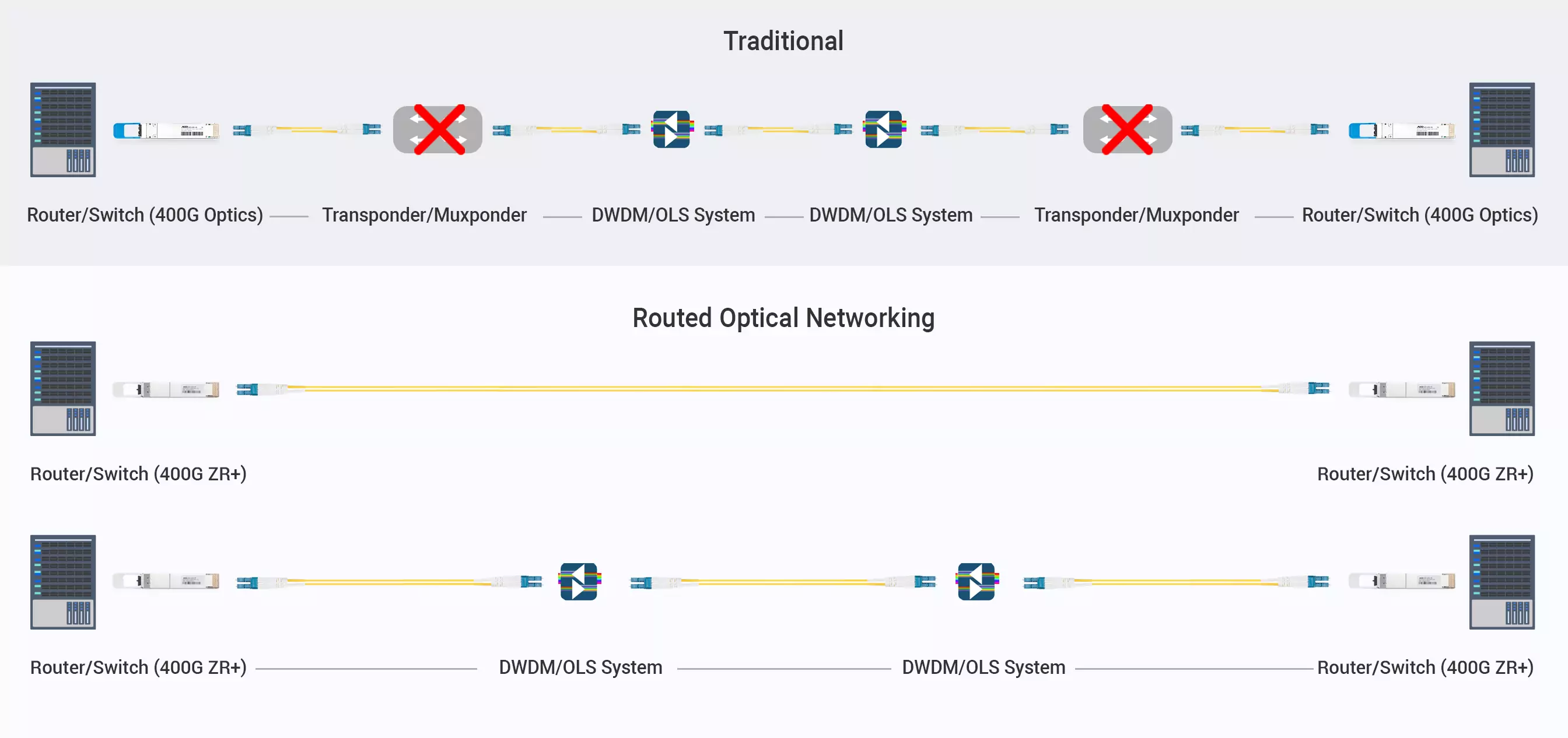 Multi-Dimensional Cost Reduction: Cut Infrastructure & Equipment Costs