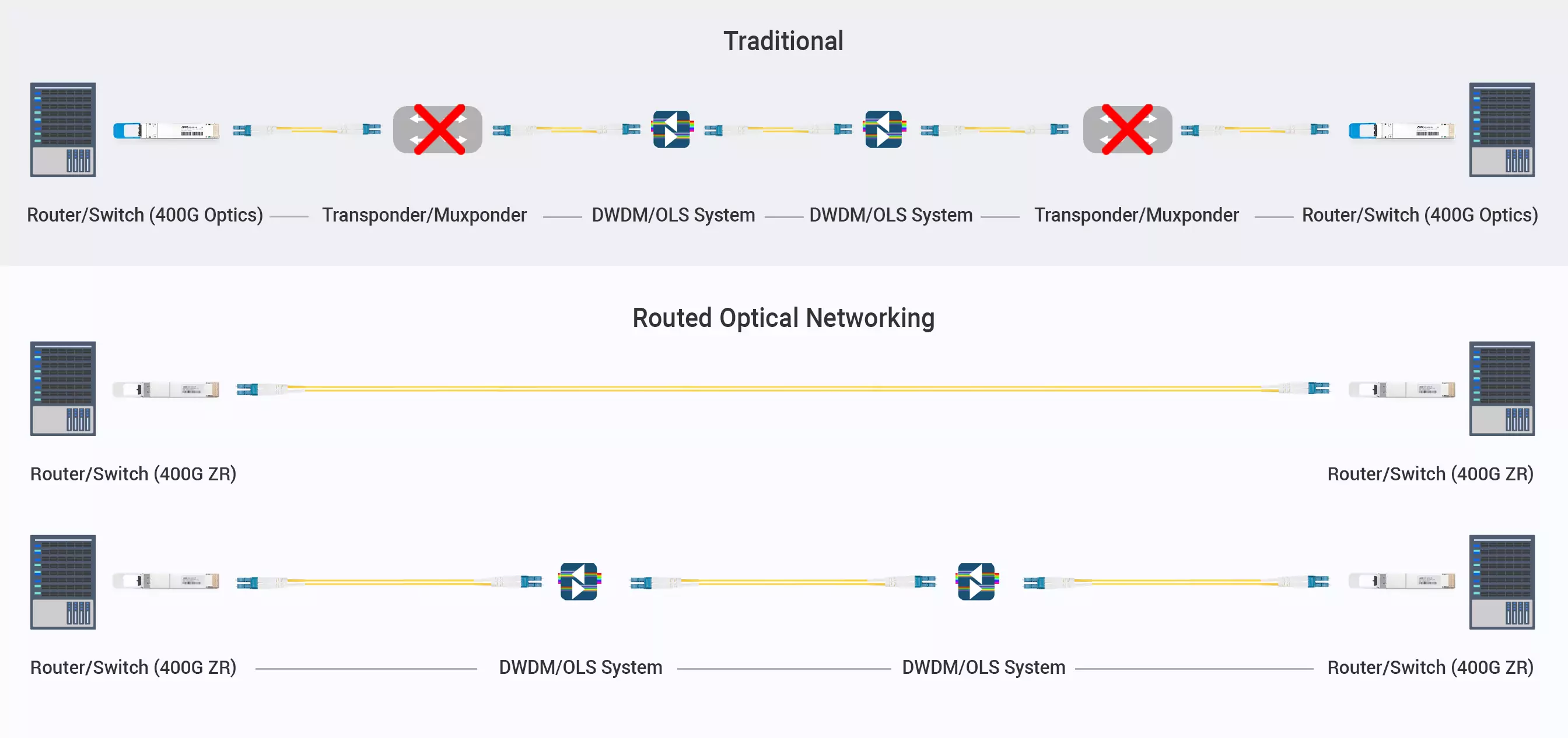 Two Cost-Saving Measures: Cutting Extra Network Deployment Costs