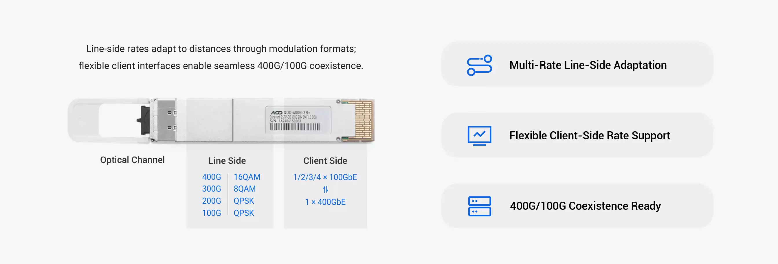 Multi-Rate Flexible Adaptation for Smooth Upgrades