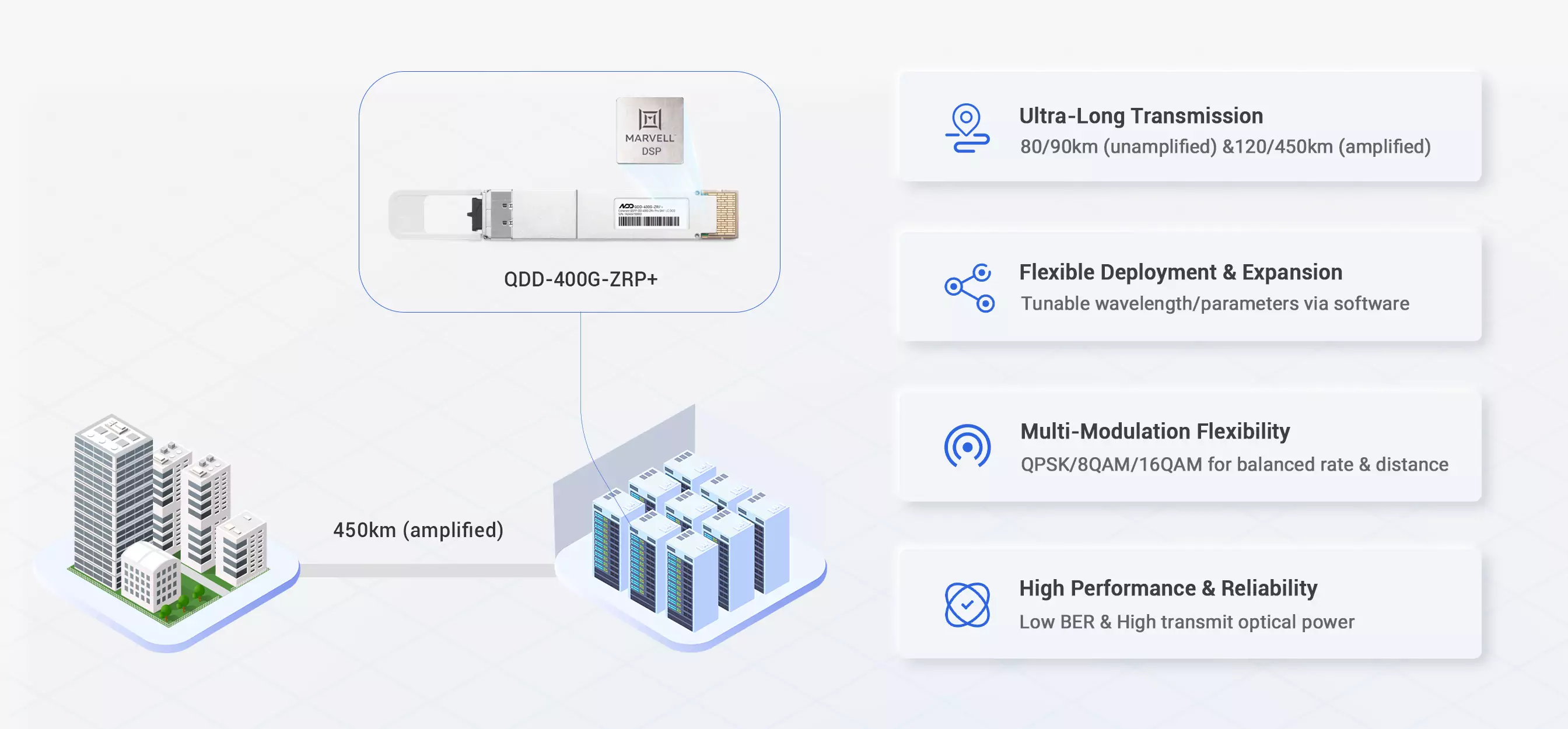 Four-Dimensional Advantages for Ultra-Long-Haul DCI & Demanding Backbone Networks