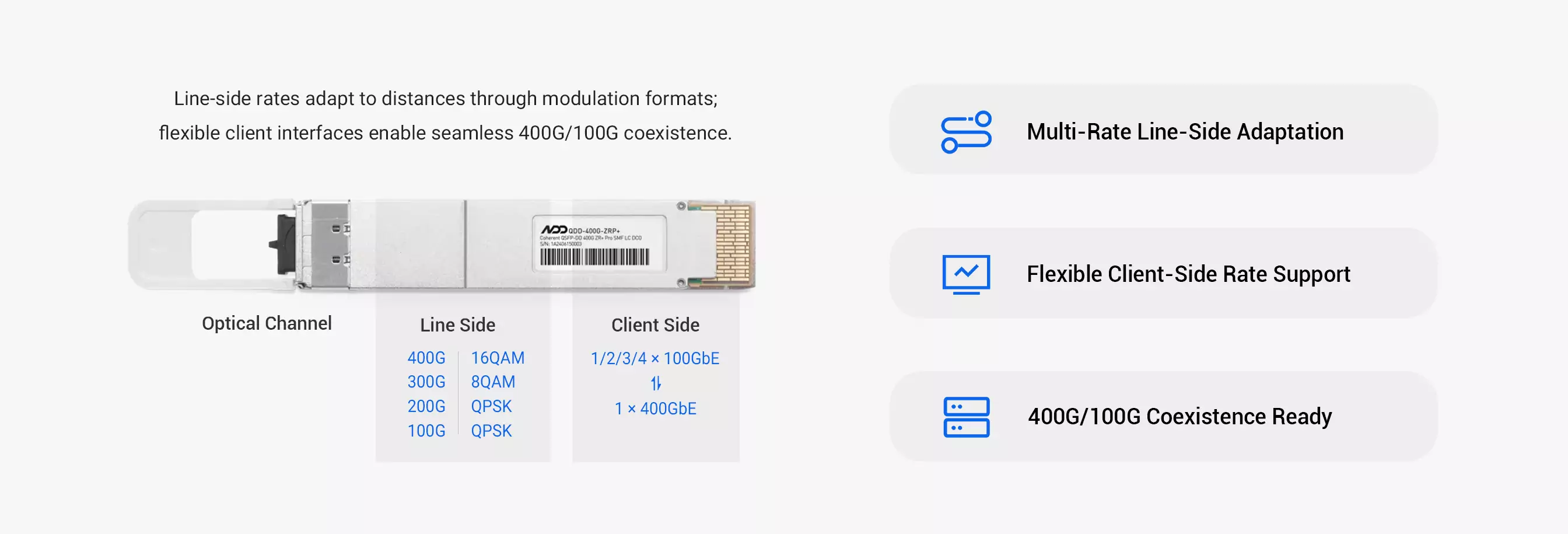 Multi-Rate Flexible Adaptation for Smooth Upgrades