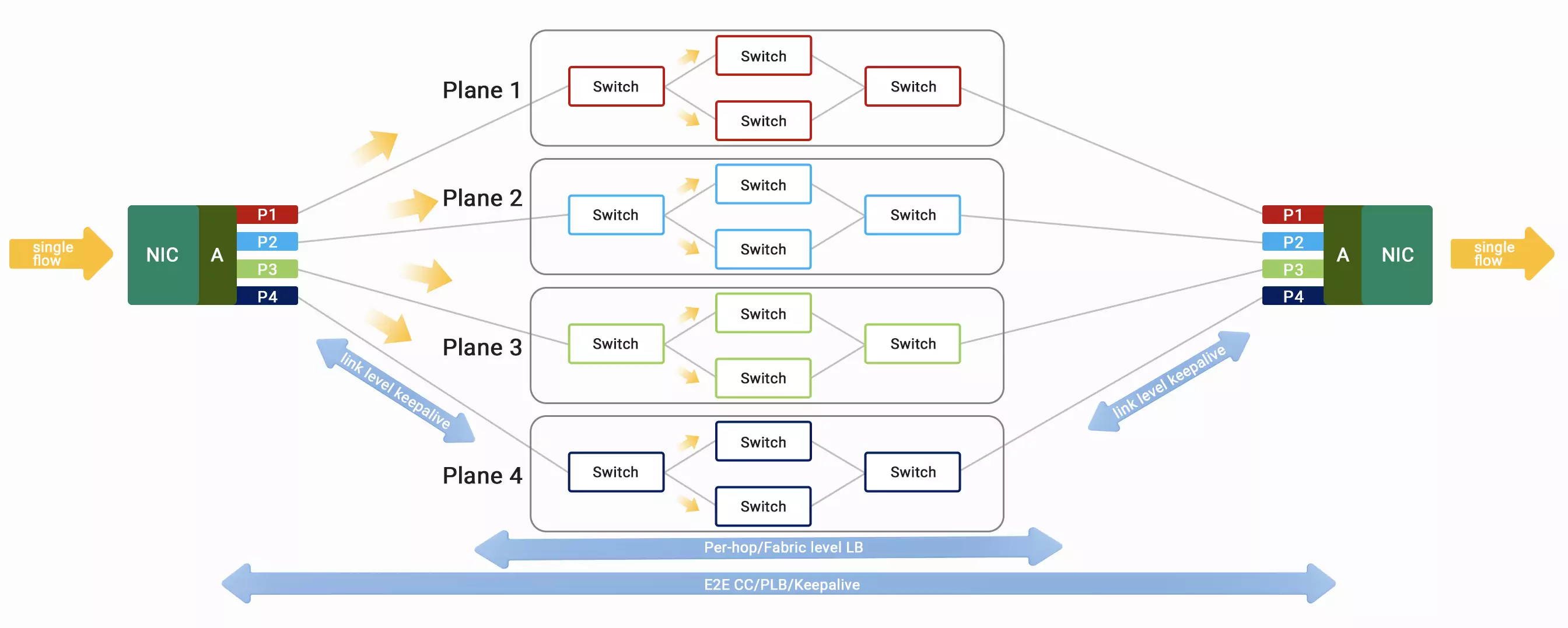 ConnectX-8 Multi-Plane Architecture Unlocks Extreme Cluster Performance