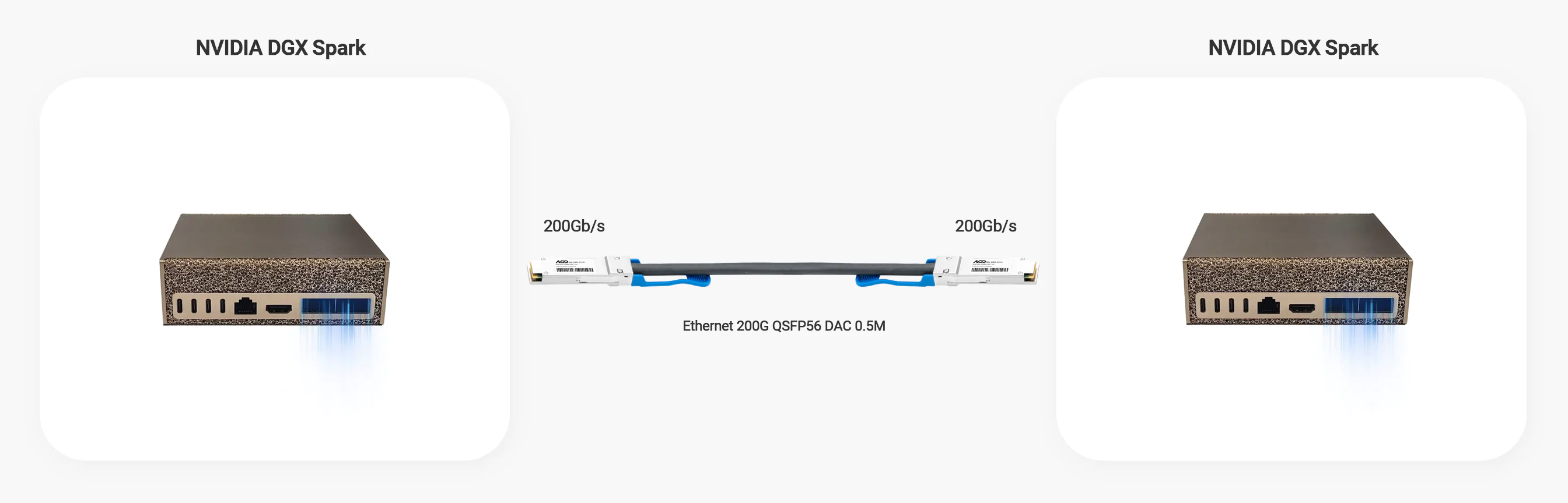 200G ethernet QSFP56 DAC 0.5m is connected with NVIDIA DGX Saprk to NVIDIA DGX Saprk.