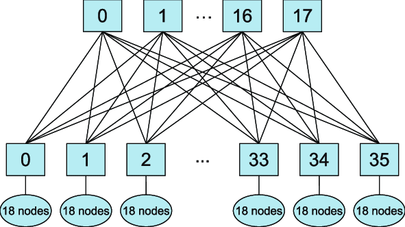 fat-tree-topology