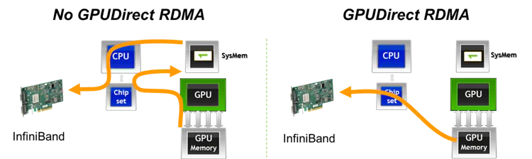 gpu-direct-rdma