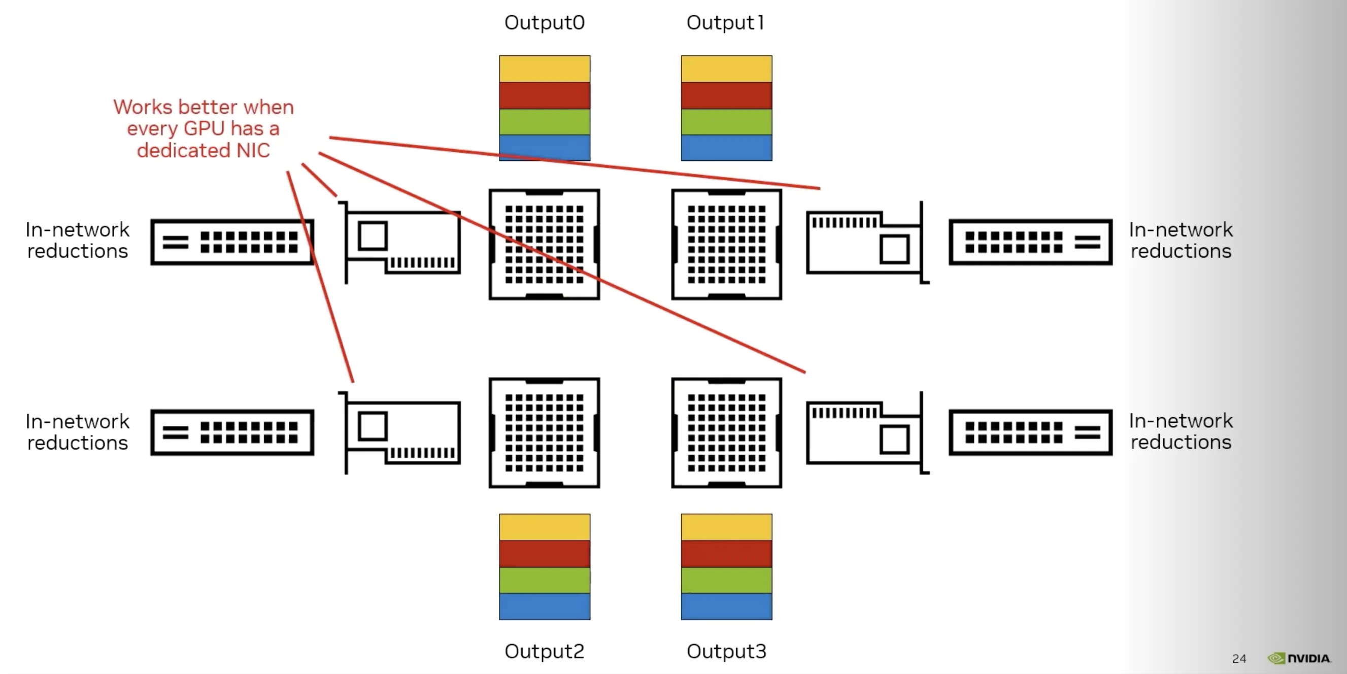 network-gpu