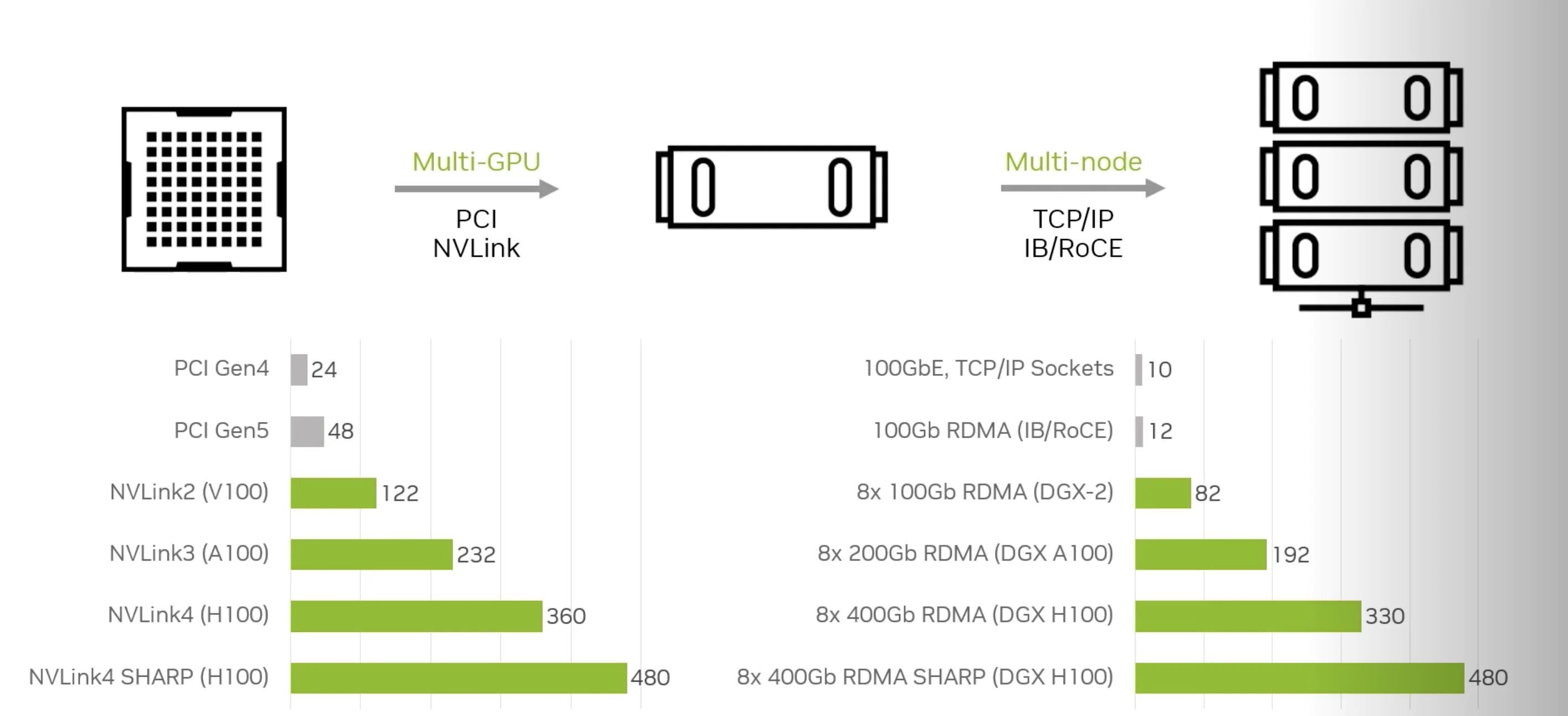 nvidia-ib-bw