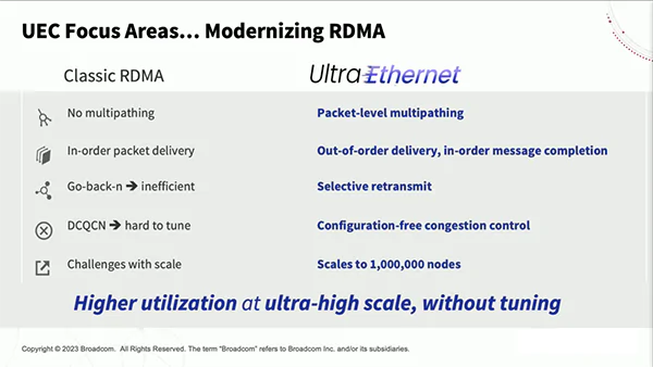 Modernizing RDMA