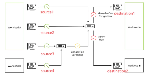 Multi-Tenant Performance Isolation