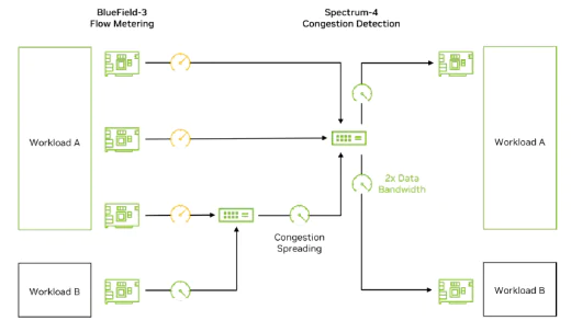 Multi-Tenant Performance Isolation-2