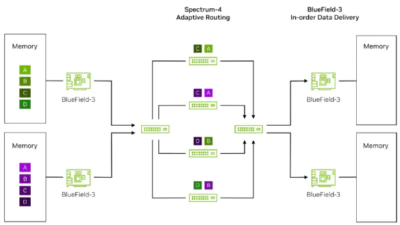 Spectrum-X Adaptive Routing-2