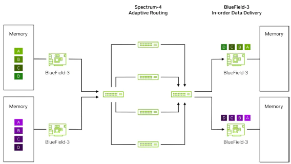 Spectrum-X Adaptive Routing-3