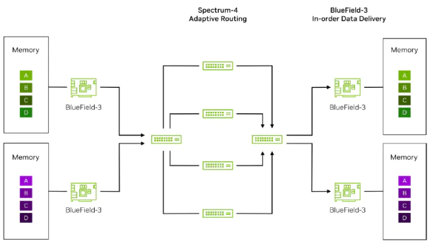 Spectrum-X Adaptive Routing-4