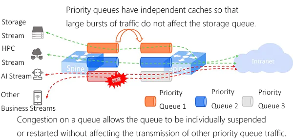 PFC working mechanism