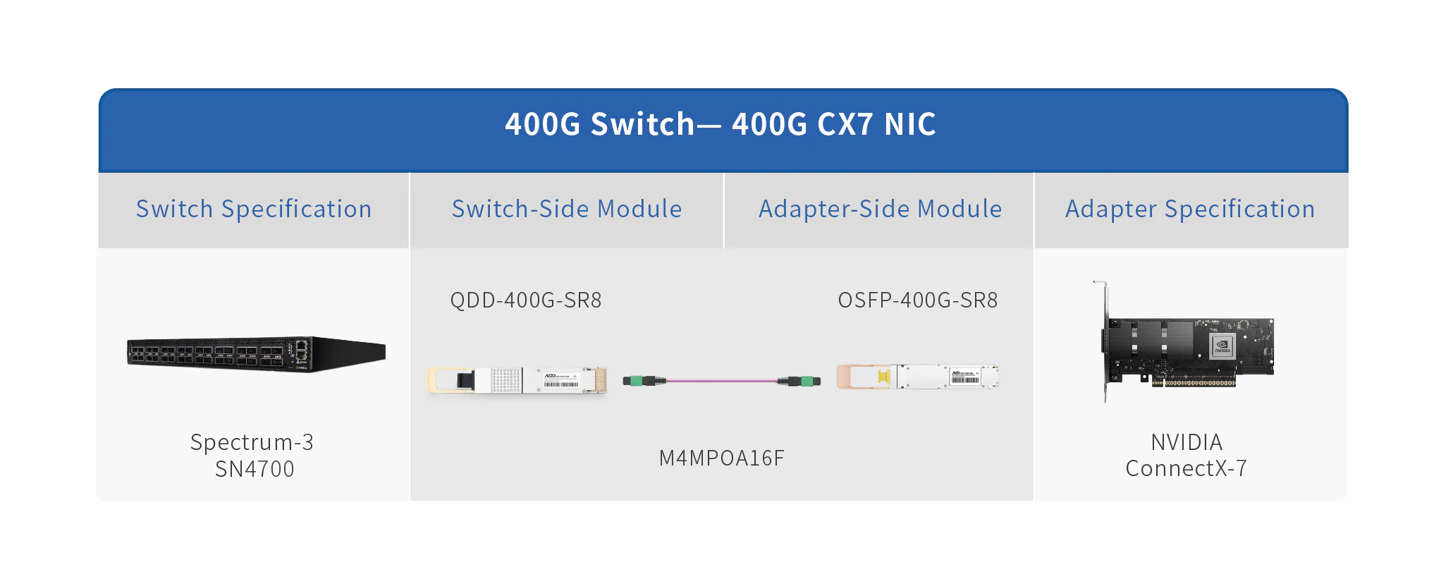 400g osfp sr8 solution