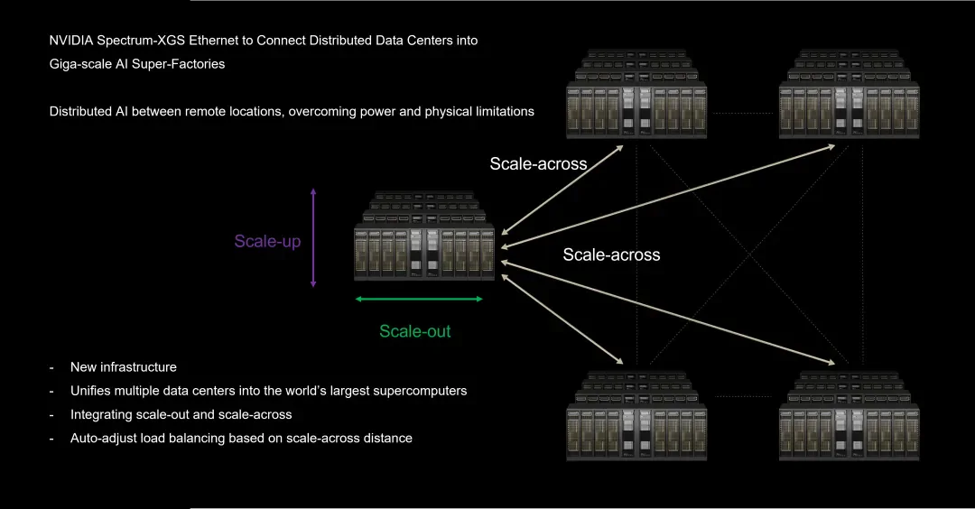 りんさむ SDMD & CHMD & MEMD & LSAS 4点セット What Is Scale-Across? A Complete Guide to the “Third Pillar