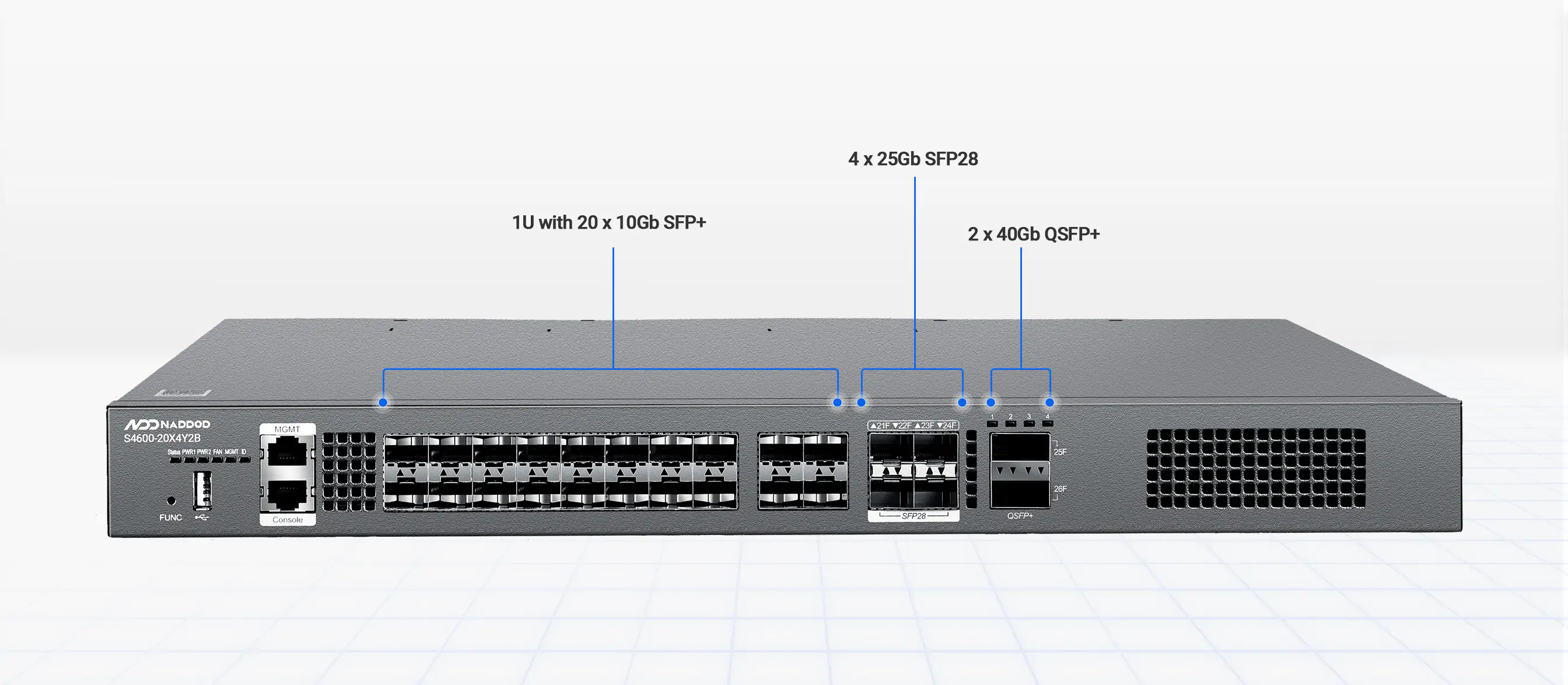 1U with 20 x 10Gb SFP+,  4 x 25Gb SFP28 and 2 x 40Gb QSFP+ for DCN/ Enterprise Network