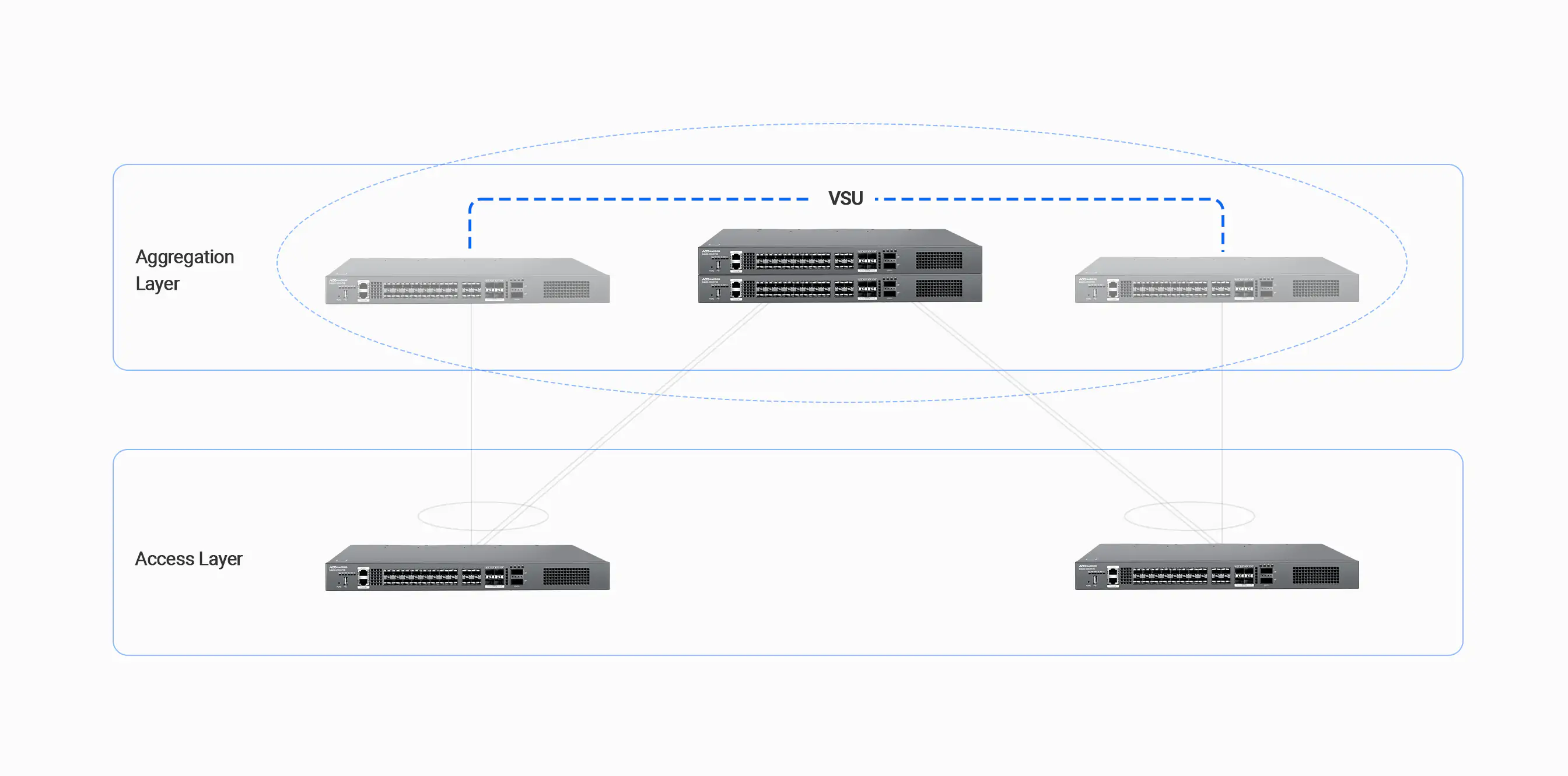 Support Virtualization Technology, Flexible Networking