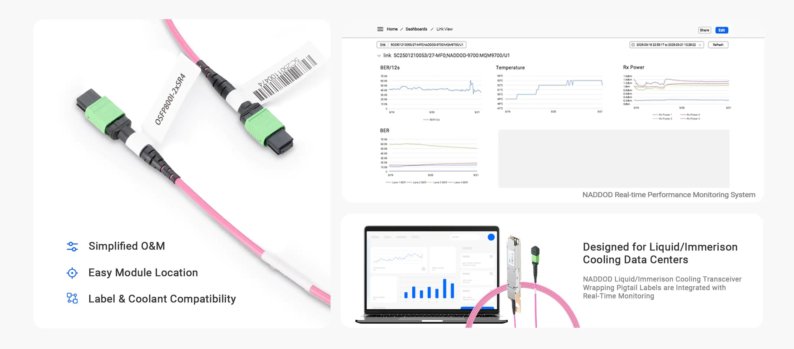 Pigtail Wrapping Label for Precisely Faults-location and Simplified Operation