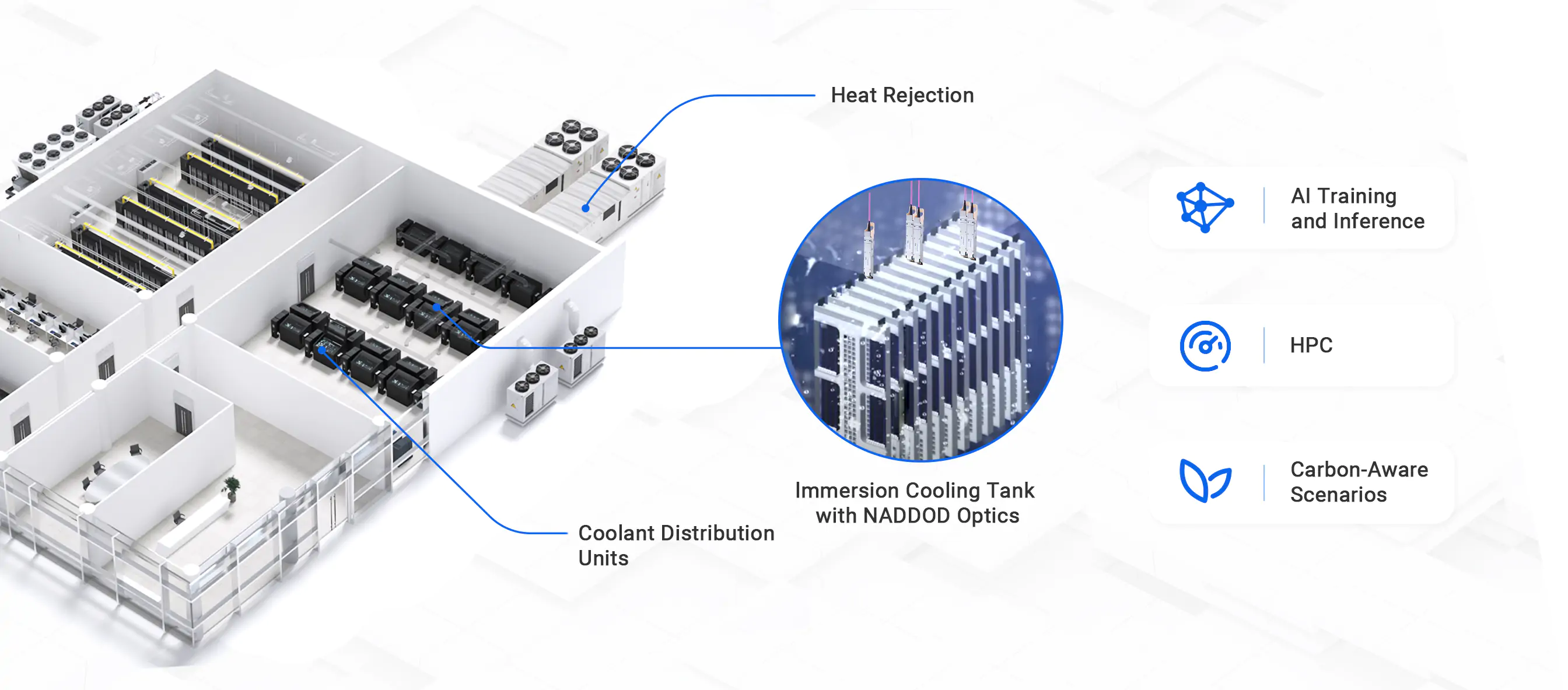 High-Reliability Validated in Real liquid/Immersion Cooling Networks at Scale
